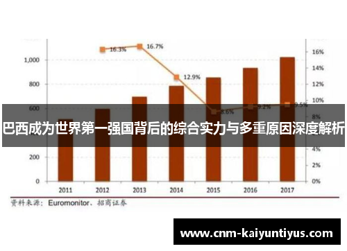 巴西成为世界第一强国背后的综合实力与多重原因深度解析