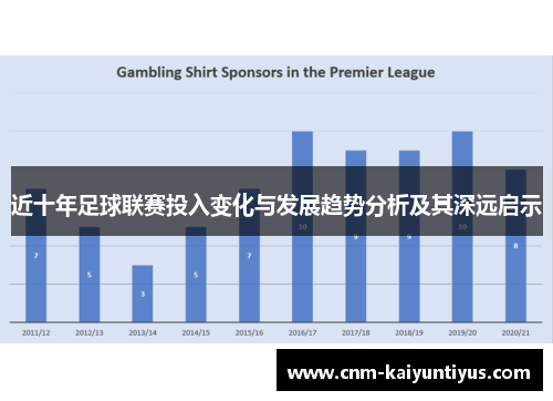 近十年足球联赛投入变化与发展趋势分析及其深远启示 近十年足球联赛投入变化与发展趋势分析及其深远启示