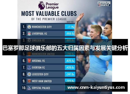巴塞罗那足球俱乐部的五大归属因素与发展关键分析 巴塞罗那足球俱乐部的五大归属因素与发展关键分析