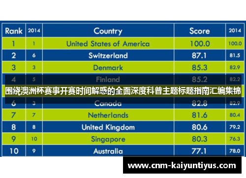 围绕澳洲杯赛事开赛时间解惑的全面深度科普主题标题指南汇编集锦 围绕澳洲杯赛事开赛时间解惑的全面深度科普主题标题指南汇编集锦