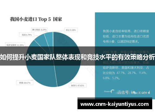 如何提升小麦国家队整体表现和竞技水平的有效策略分析 如何提升小麦国家队整体表现和竞技水平的有效策略分析