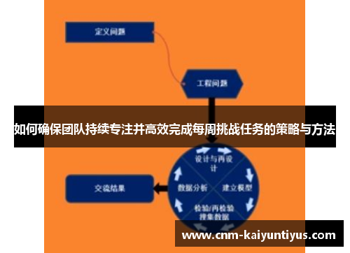 如何确保团队持续专注并高效完成每周挑战任务的策略与方法 如何确保团队持续专注并高效完成每周挑战任务的策略与方法