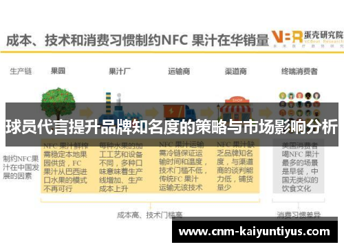 球员代言提升品牌知名度的策略与市场影响分析