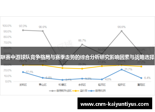 联赛中游球队竞争格局与赛季走势的综合分析研究影响因素与战略选择 联赛中游球队竞争格局与赛季走势的综合分析研究影响因素与战略选择