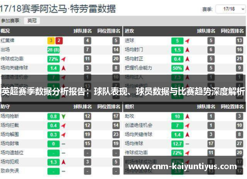 英超赛季数据分析报告：球队表现、球员数据与比赛趋势深度解析