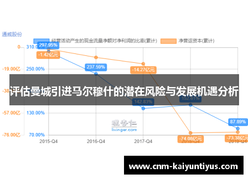 评估曼城引进马尔穆什的潜在风险与发展机遇分析
