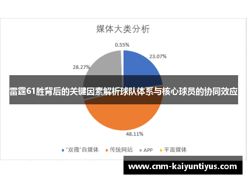 雷霆61胜背后的关键因素解析球队体系与核心球员的协同效应